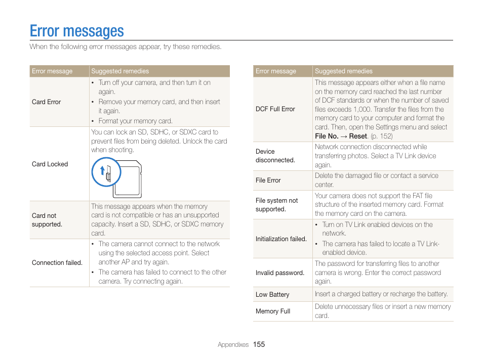 Error messages | Samsung EC-WB850FBPBUS User Manual | Page 156 / 188