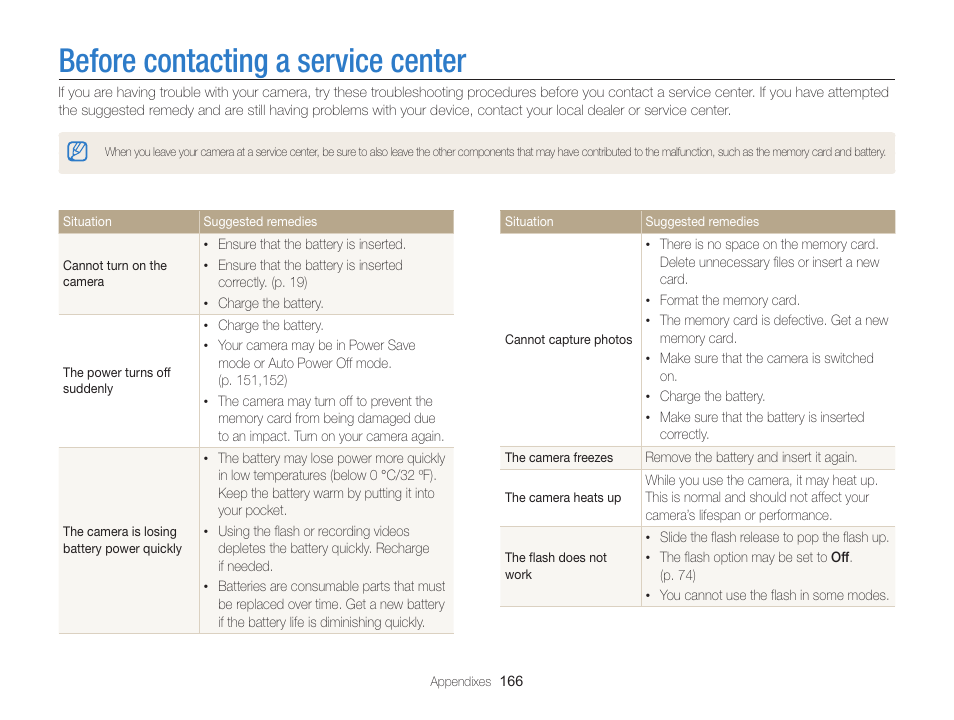 Before contacting a service center | Samsung EC-WB850FBPBUS User Manual | Page 167 / 188