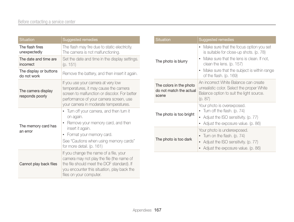 Samsung EC-WB850FBPBUS User Manual | Page 168 / 188