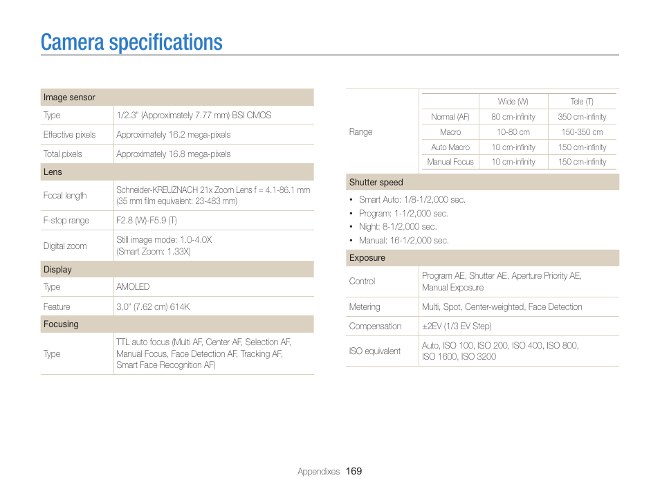 Camera specifications | Samsung EC-WB850FBPBUS User Manual | Page 170 / 188