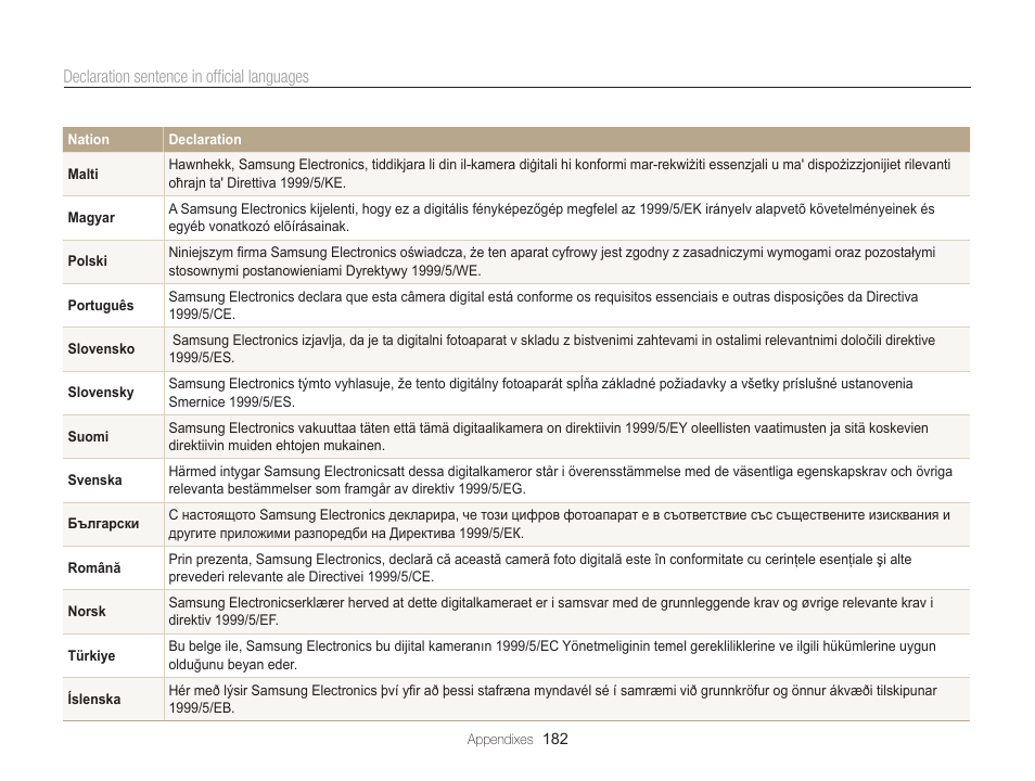 Samsung EC-WB850FBPBUS User Manual | Page 183 / 188