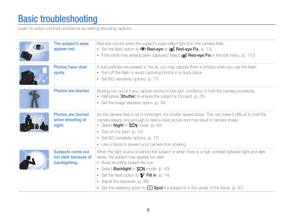 Basic troubleshooting | Samsung EC-WB850FBPBUS User Manual | Page 9 / 188