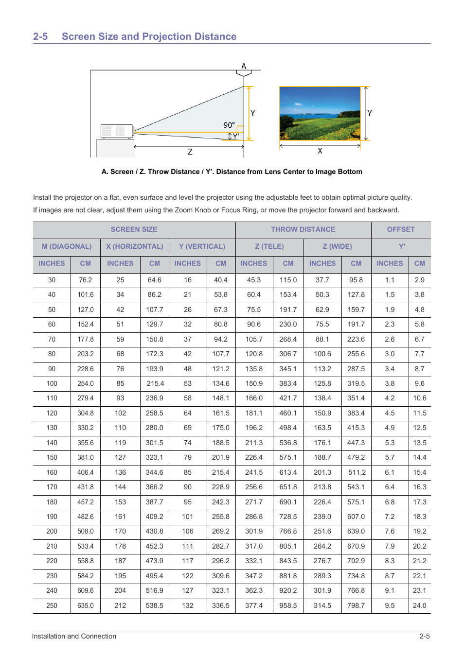 5 screen size and projection distance, Screen size and projection distance -5 | Samsung SP2553XWX-ZA User Manual | Page 15 / 89