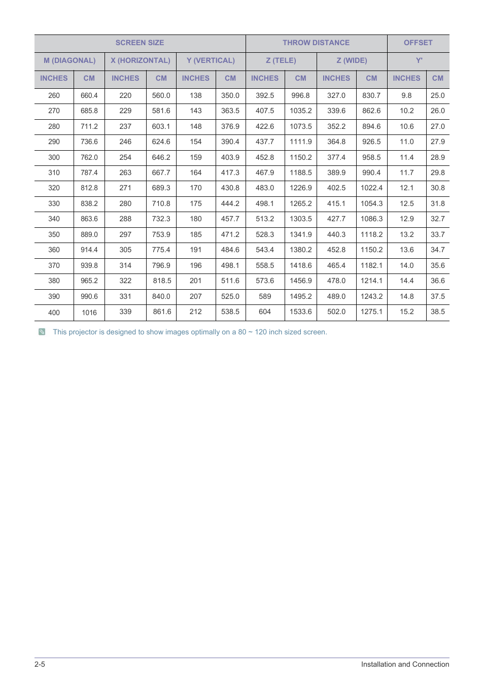 Samsung SP2553XWX-ZA User Manual | Page 16 / 89