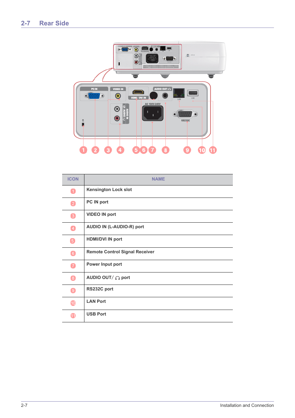7 rear side, Rear side -7 | Samsung SP2553XWX-ZA User Manual | Page 20 / 89