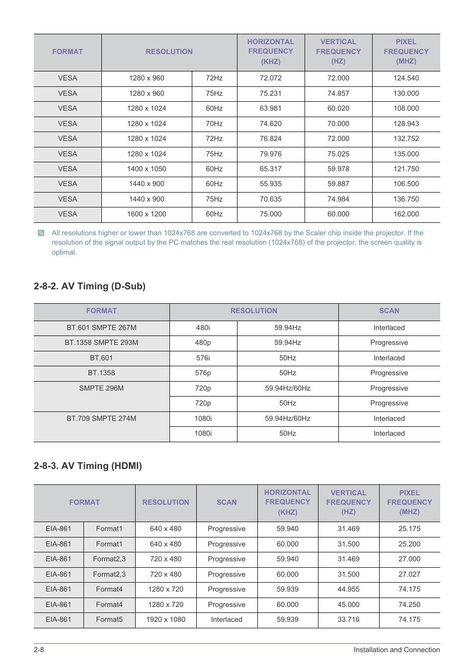 Samsung SP2553XWX-ZA User Manual | Page 22 / 89