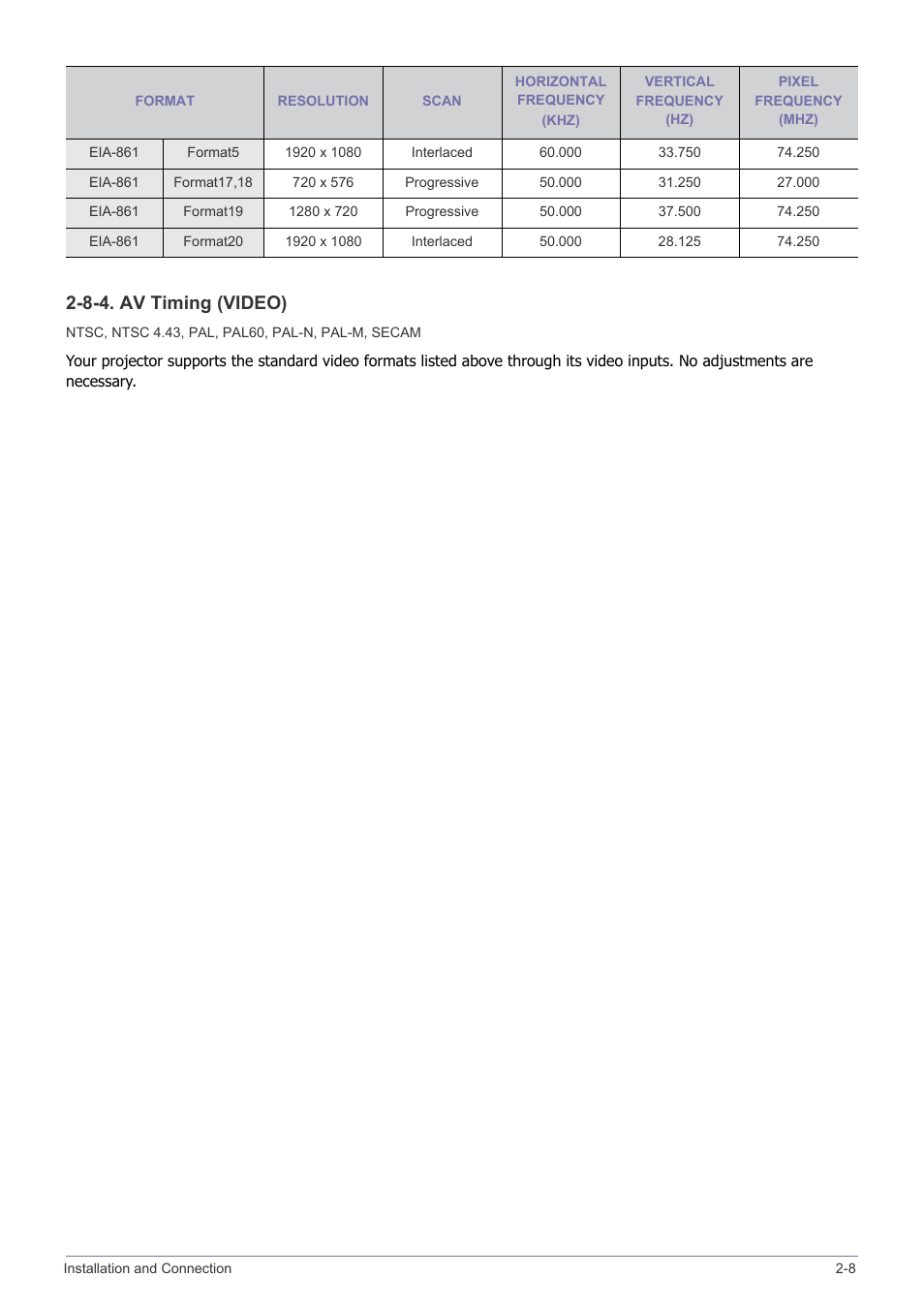 8-4. av timing (video) | Samsung SP2553XWX-ZA User Manual | Page 23 / 89