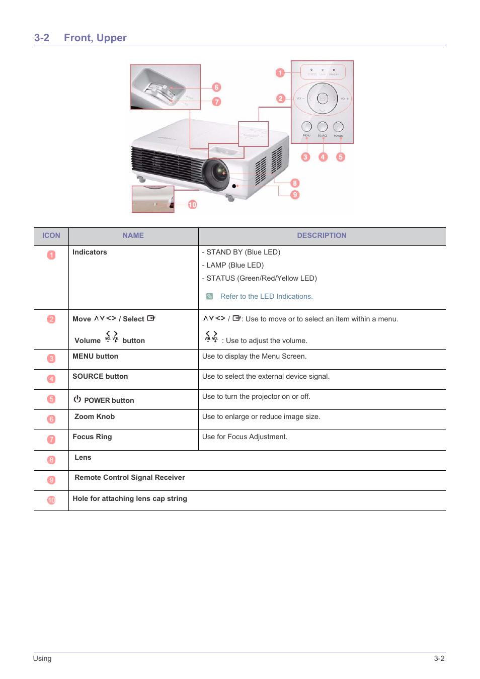 2 front, upper, Front, upper -2 | Samsung SP2553XWX-ZA User Manual | Page 37 / 89