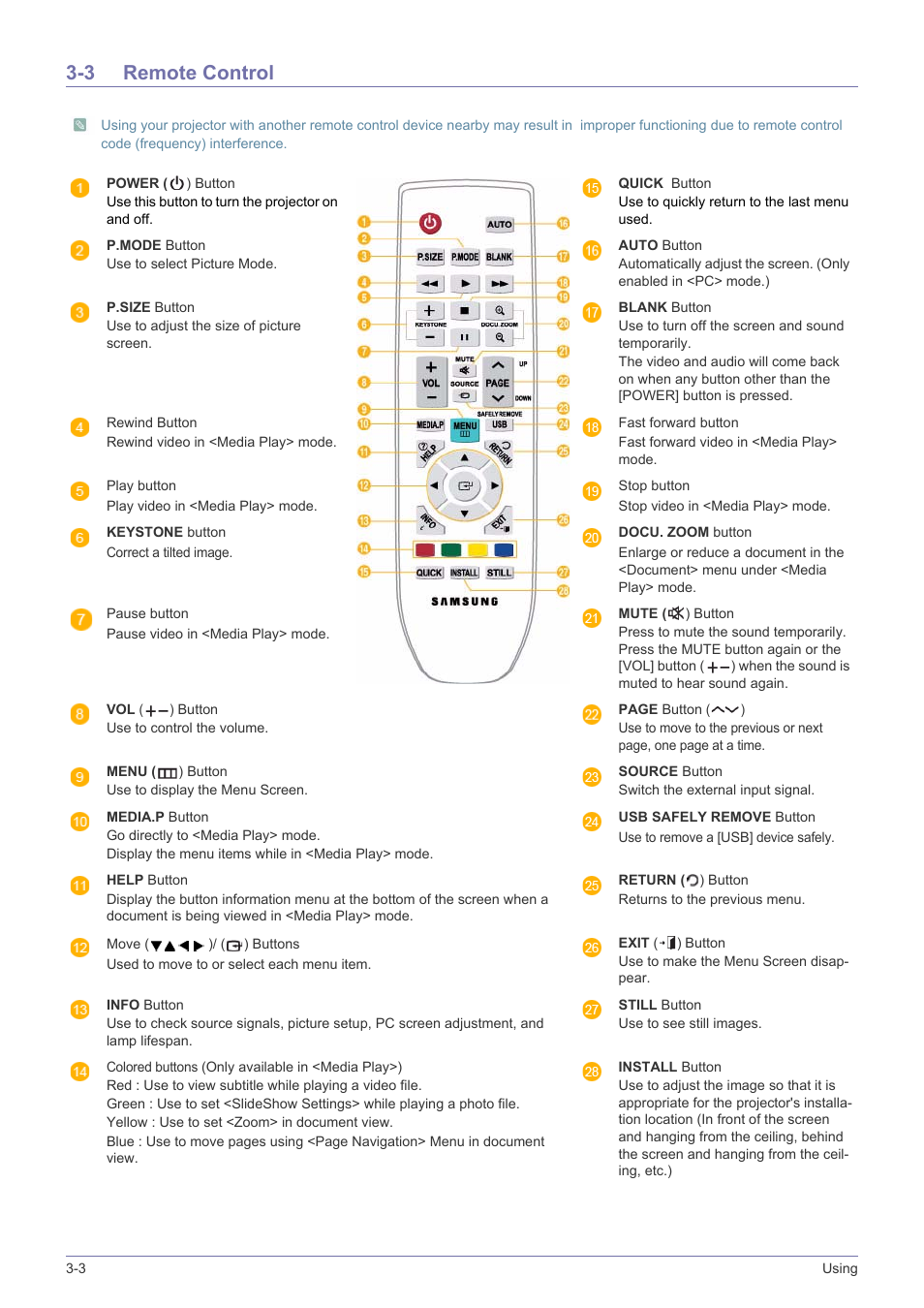 3 remote control, Remote control -3 | Samsung SP2553XWX-ZA User Manual | Page 38 / 89