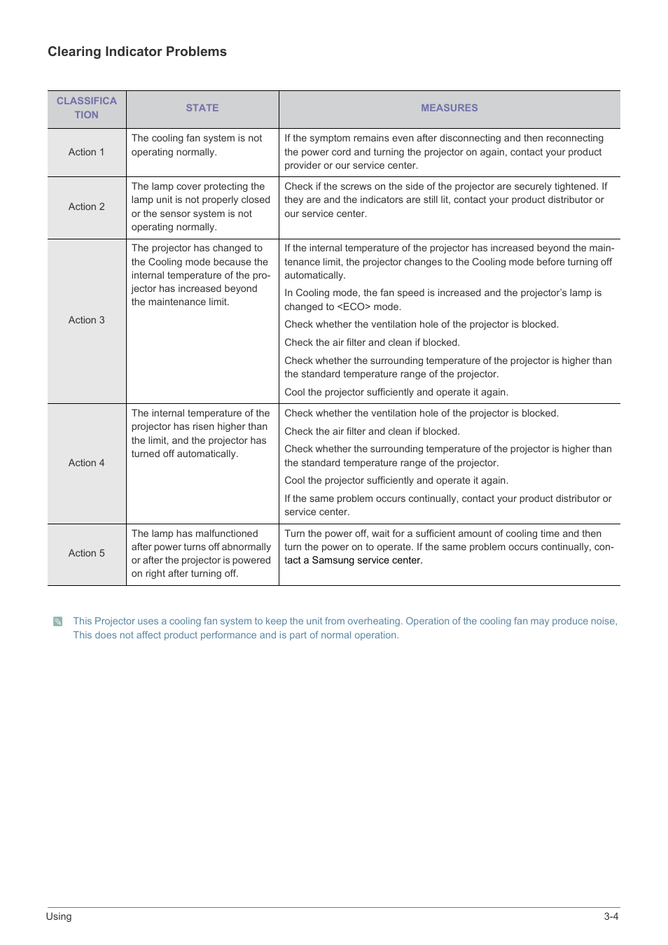 Clearing indicator problems | Samsung SP2553XWX-ZA User Manual | Page 41 / 89