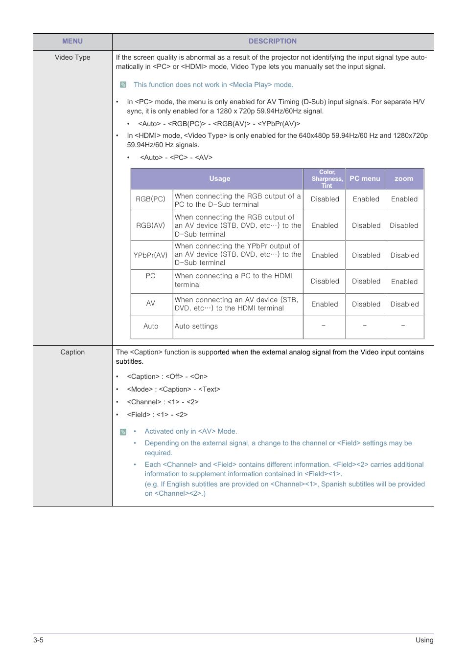 Samsung SP2553XWX-ZA User Manual | Page 46 / 89