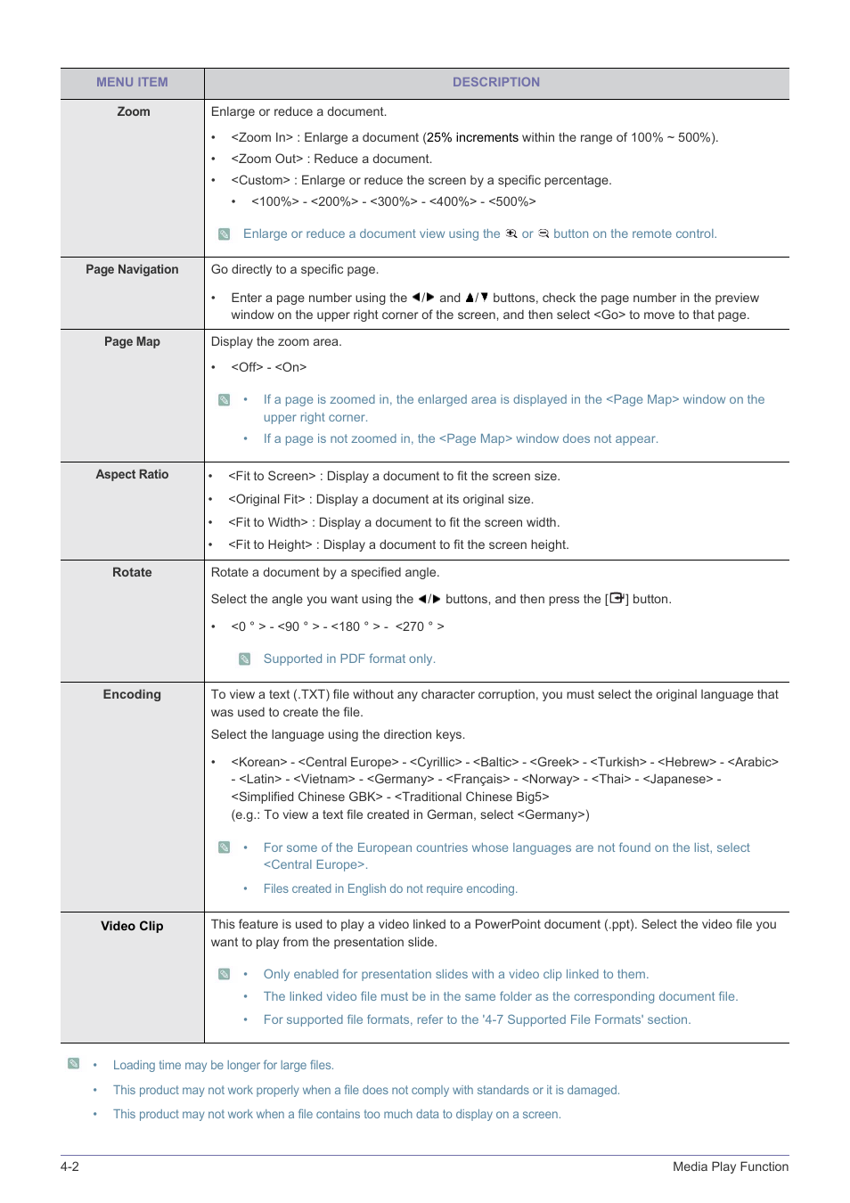Samsung SP2553XWX-ZA User Manual | Page 59 / 89
