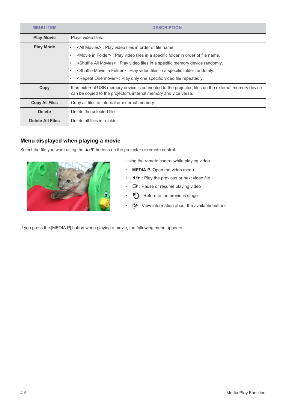 Menu displayed when playing a movie | Samsung SP2553XWX-ZA User Manual | Page 65 / 89
