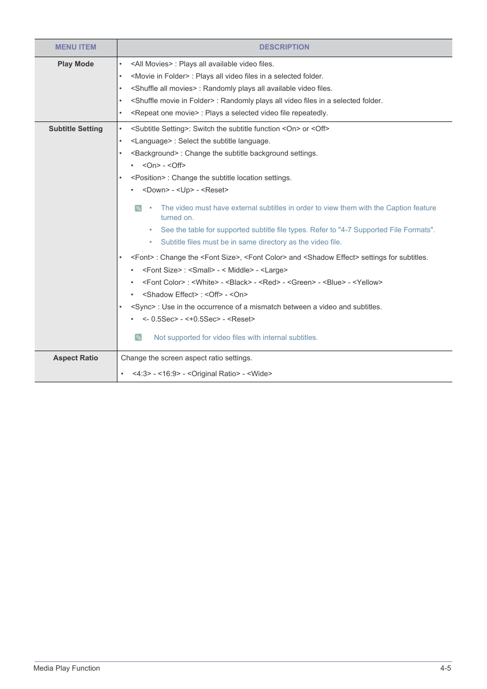 Samsung SP2553XWX-ZA User Manual | Page 66 / 89