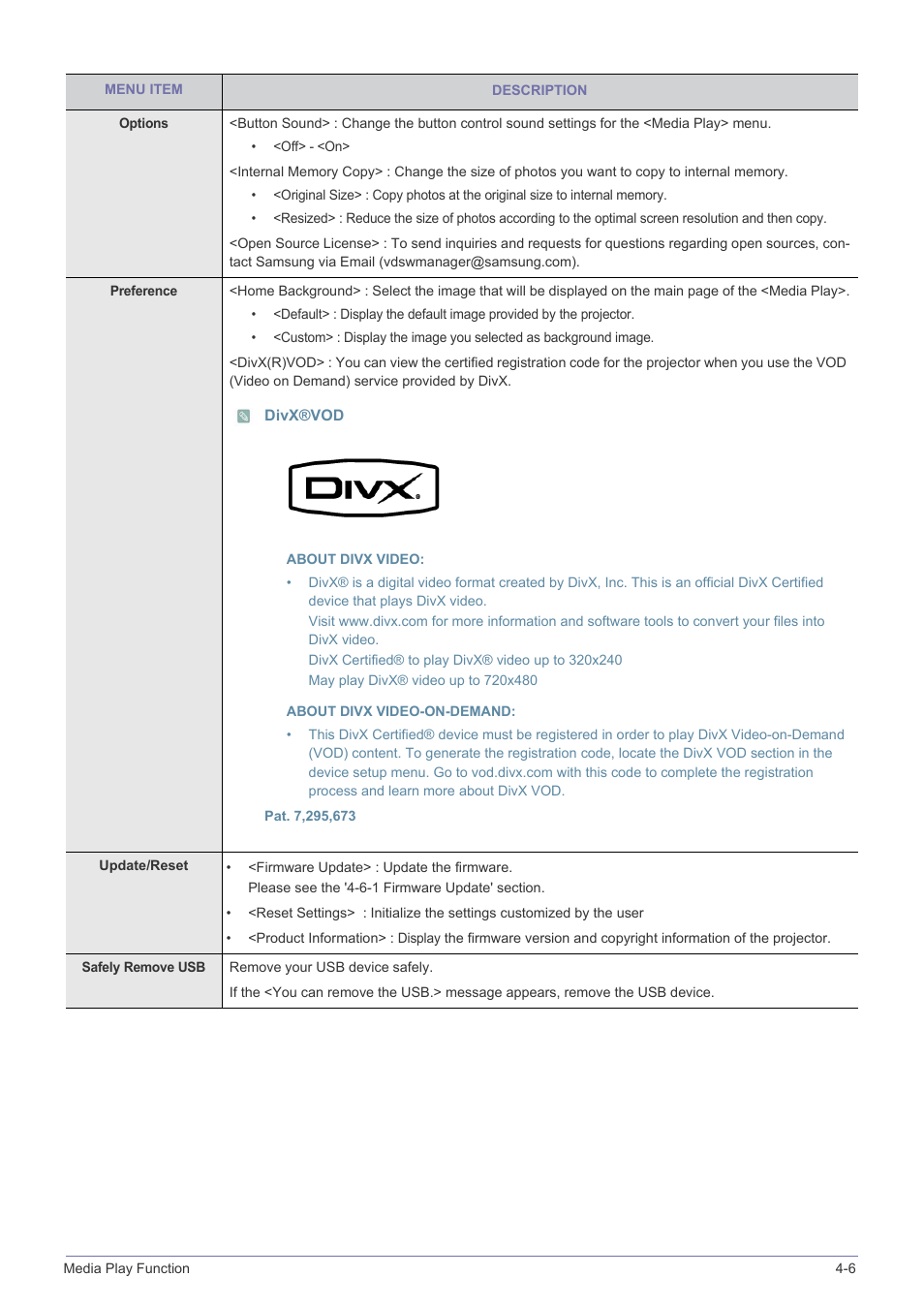 Samsung SP2553XWX-ZA User Manual | Page 68 / 89