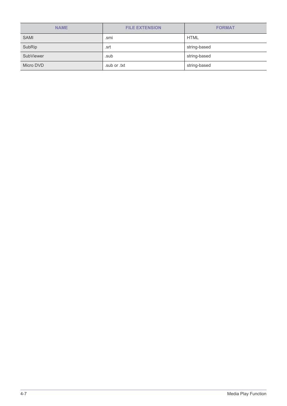 Samsung SP2553XWX-ZA User Manual | Page 71 / 89