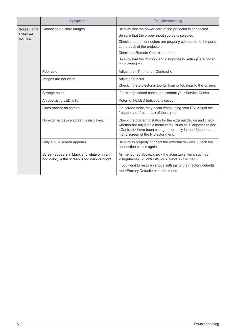 Samsung SP2553XWX-ZA User Manual | Page 73 / 89