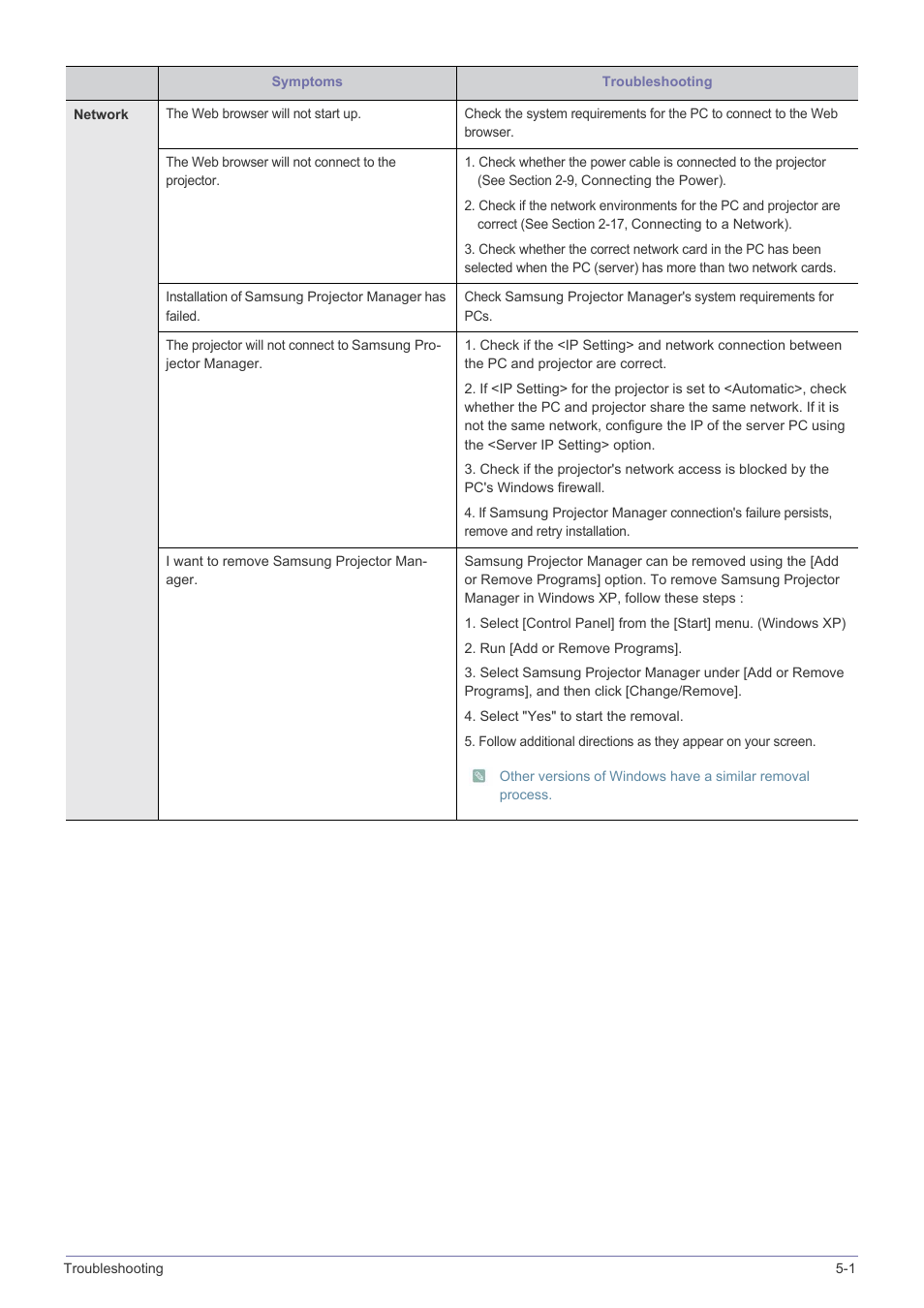 Samsung SP2553XWX-ZA User Manual | Page 74 / 89