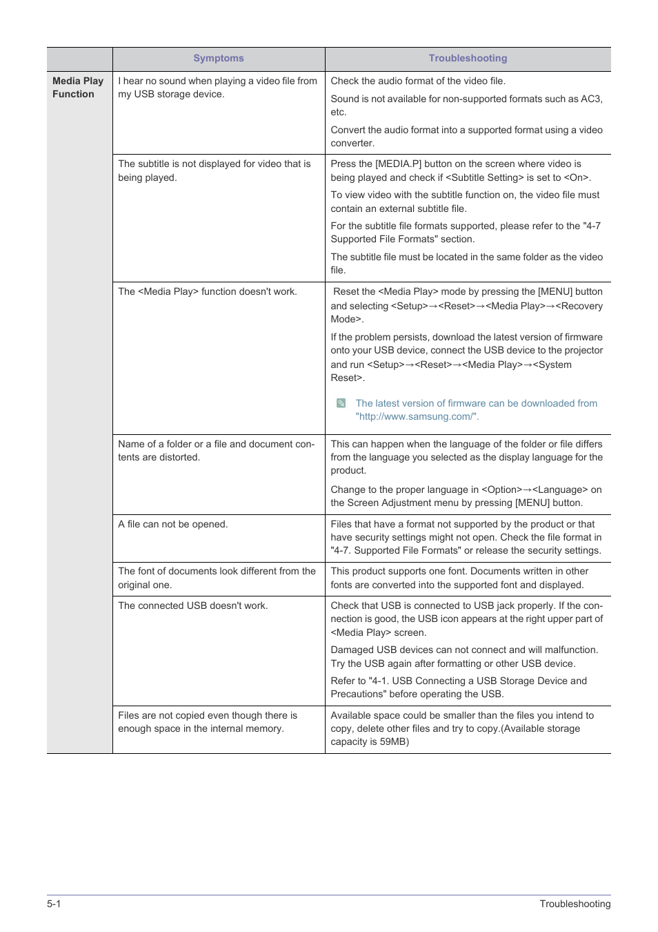 Samsung SP2553XWX-ZA User Manual | Page 75 / 89
