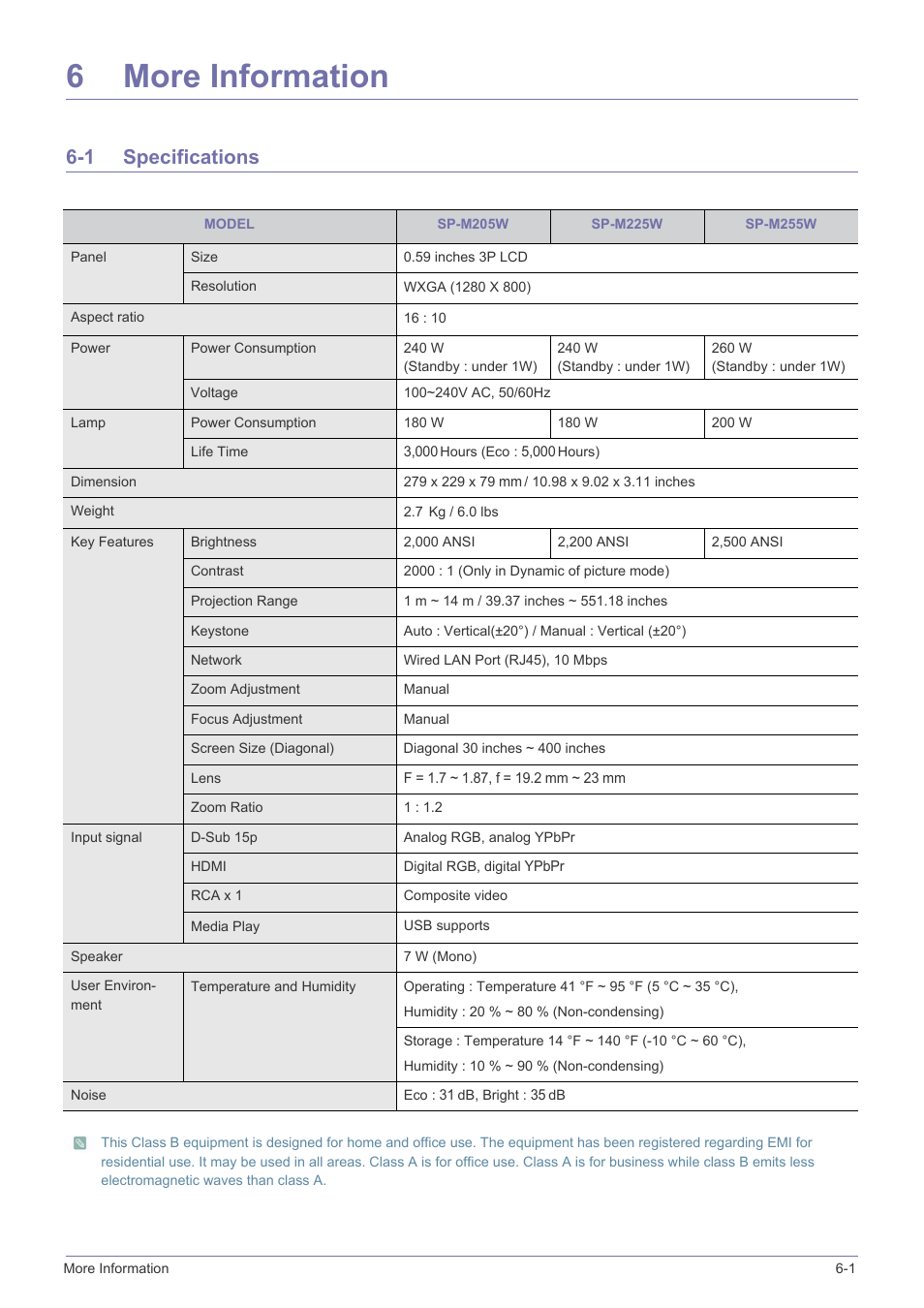 6 more information, 1 specifications, More information | Specifications -1 | Samsung SP2553XWX-ZA User Manual | Page 76 / 89