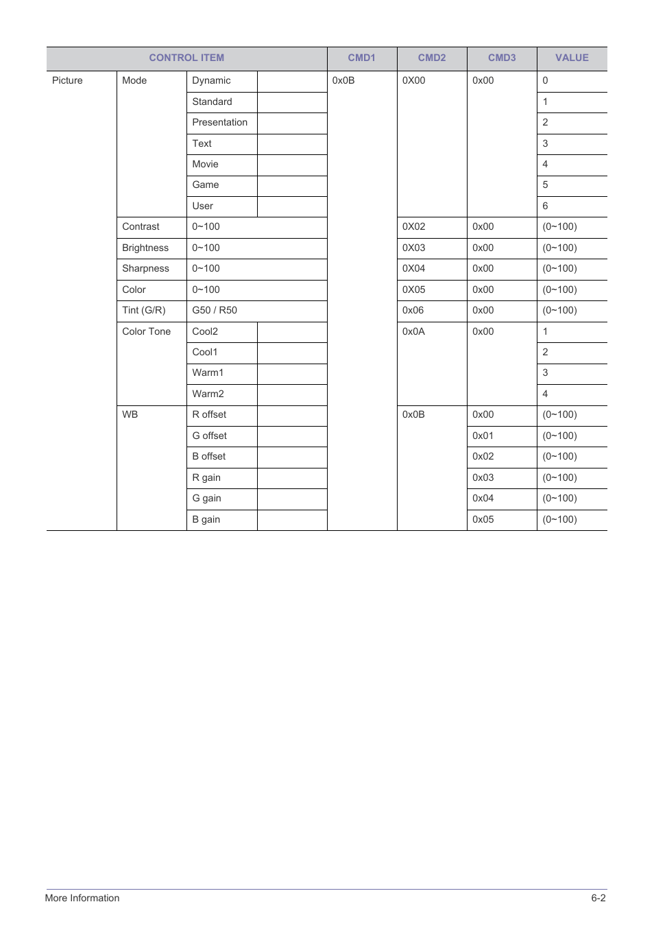 Samsung SP2553XWX-ZA User Manual | Page 80 / 89