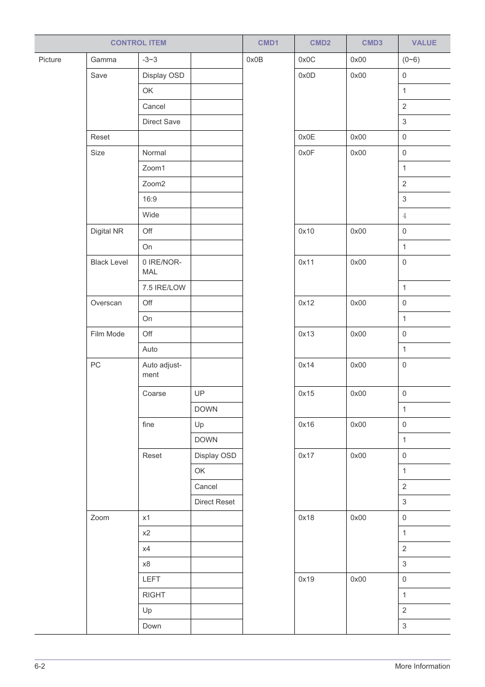 Samsung SP2553XWX-ZA User Manual | Page 81 / 89