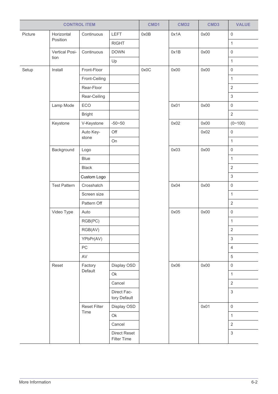 Samsung SP2553XWX-ZA User Manual | Page 82 / 89