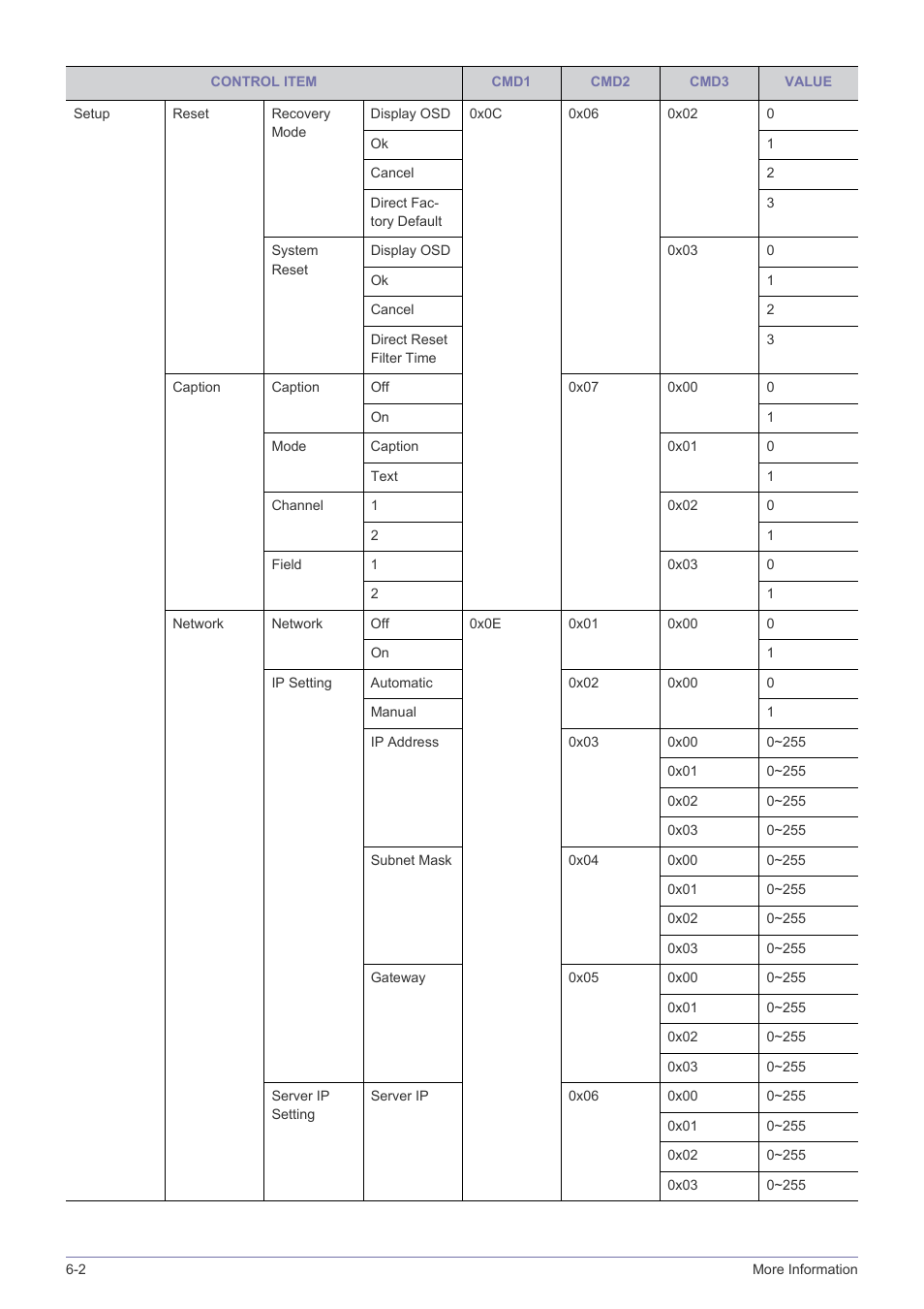 Samsung SP2553XWX-ZA User Manual | Page 83 / 89