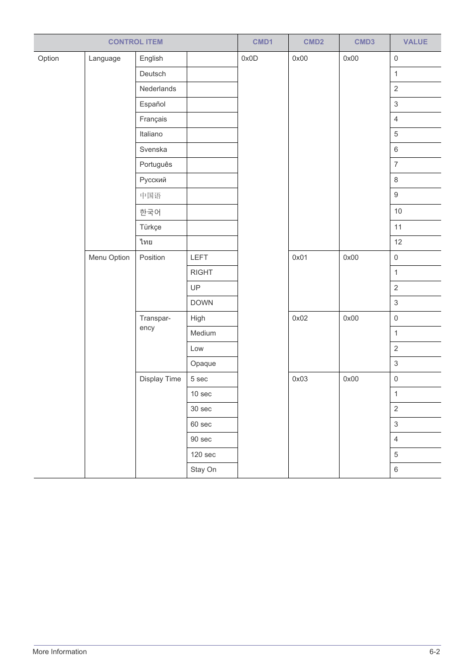Samsung SP2553XWX-ZA User Manual | Page 84 / 89