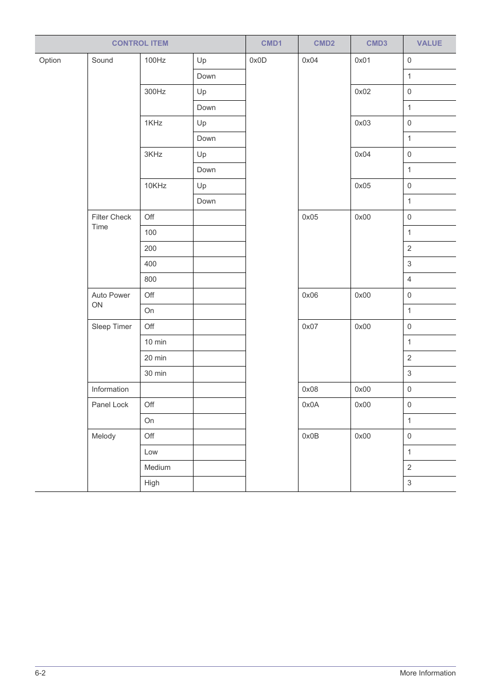 Samsung SP2553XWX-ZA User Manual | Page 85 / 89
