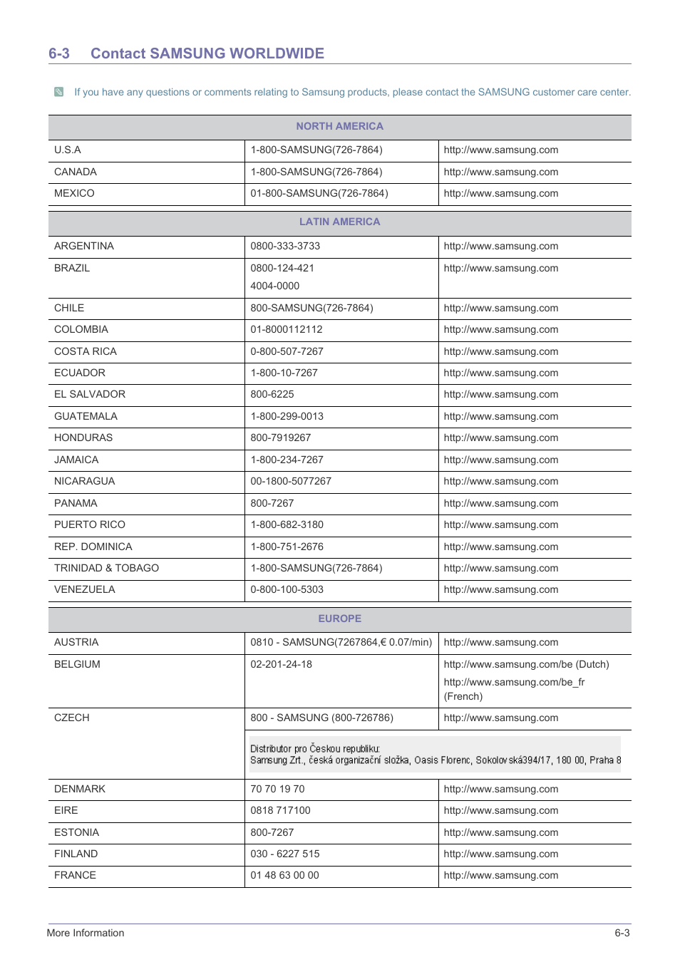 3 contact samsung worldwide, Contact samsung worldwide -3 | Samsung SP2553XWX-ZA User Manual | Page 86 / 89
