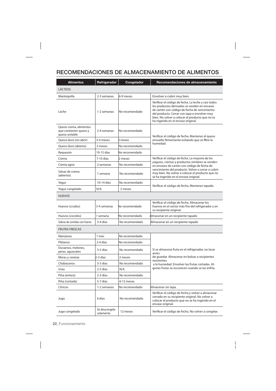 Recomendaciones de almacenamiento de alimentos | Samsung RF26HFPNBSR-AA User Manual | Page 50 / 84