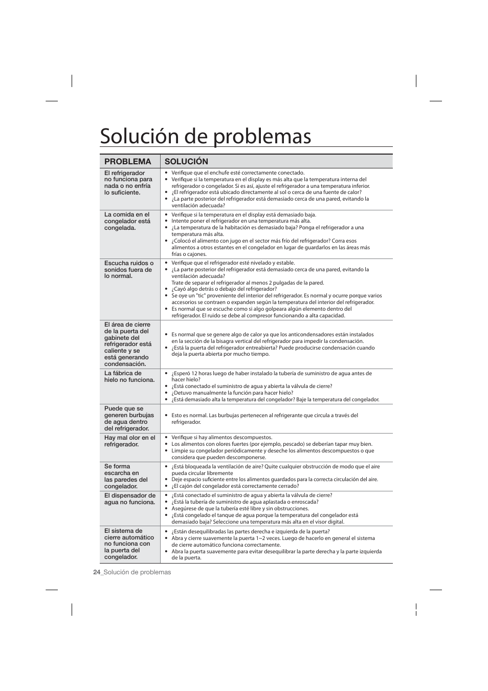 Solución de problemas, Problema solución | Samsung RF26HFPNBSR-AA User Manual | Page 52 / 84