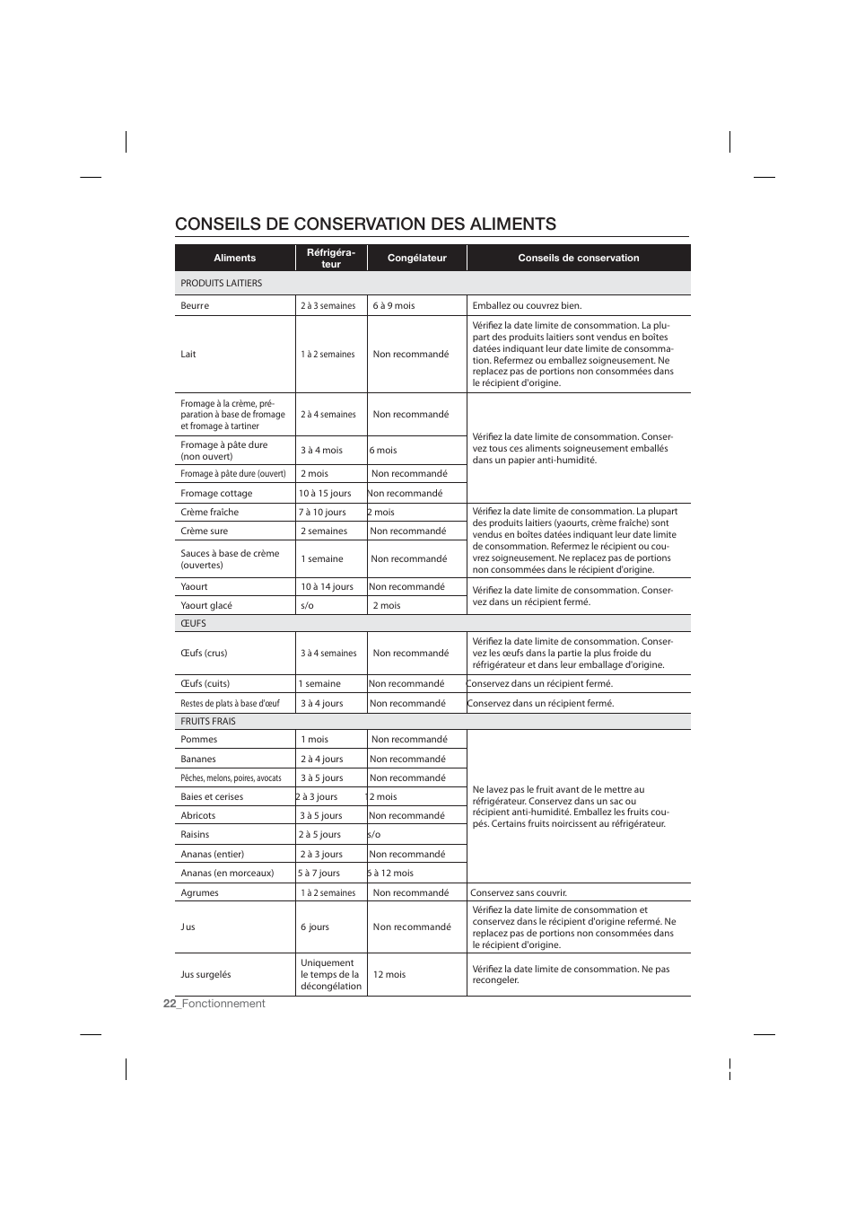 Conseils de conservation des aliments | Samsung RF26HFPNBSR-AA User Manual | Page 78 / 84