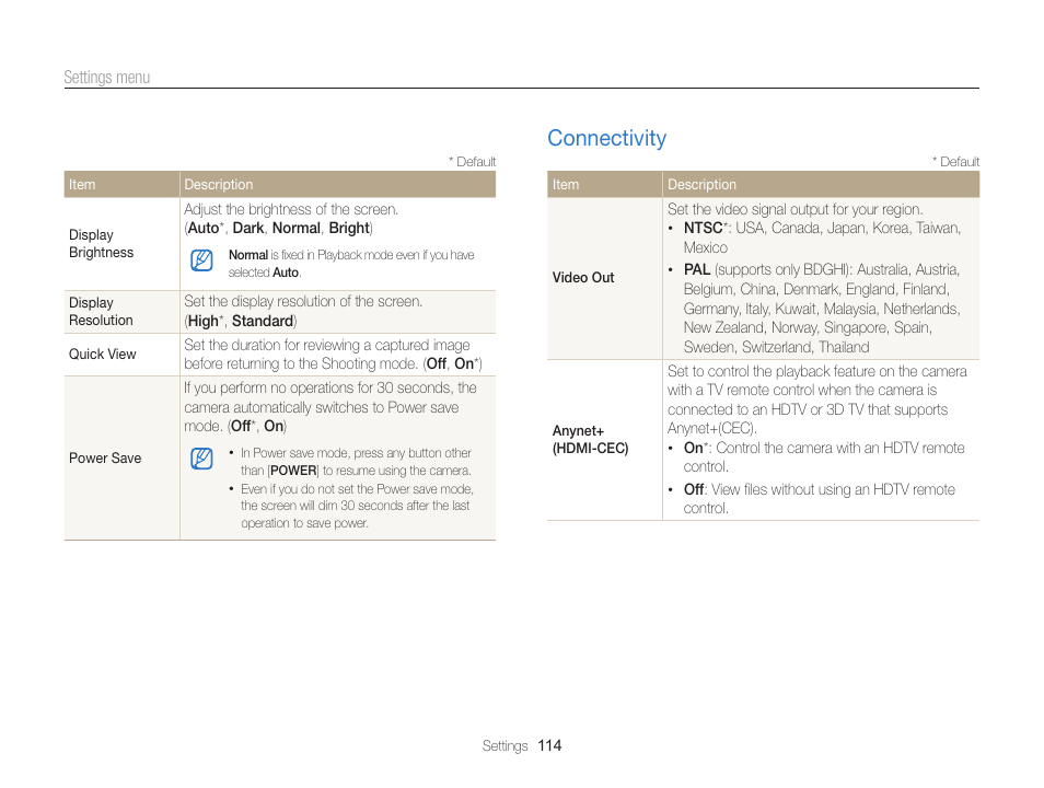Connectivity, Connectivity ………………………………………… 114 | Samsung EC-MV800ZBPBUS User Manual | Page 115 / 146