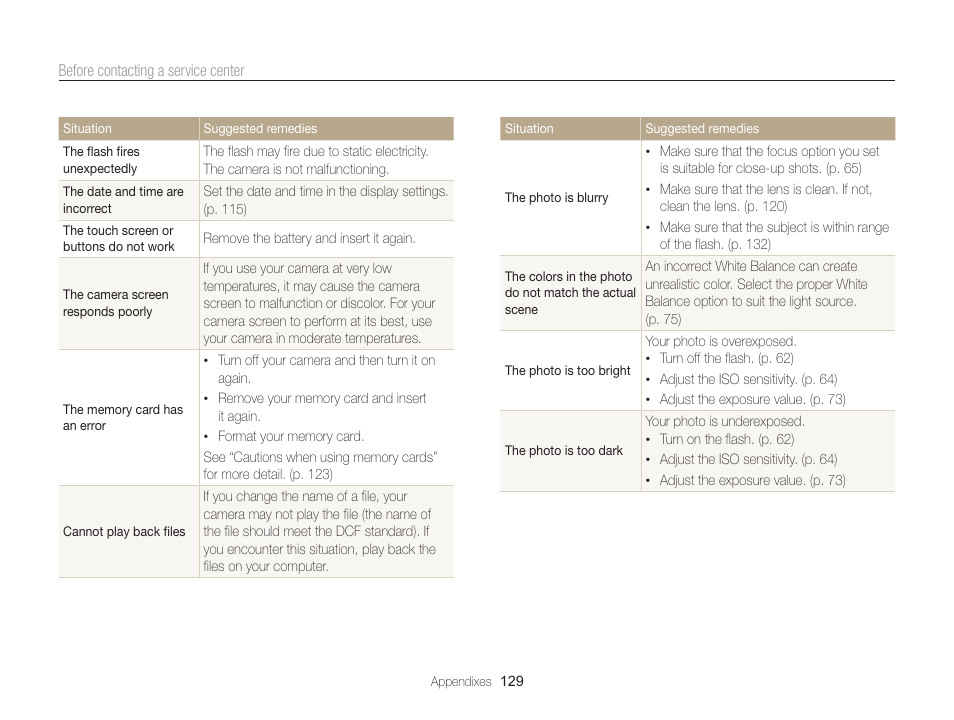 Samsung EC-MV800ZBPBUS User Manual | Page 130 / 146