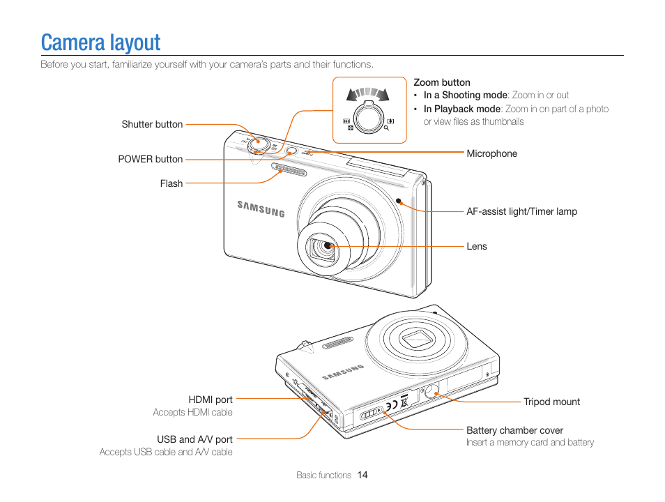 Camera layout | Samsung EC-MV800ZBPBUS User Manual | Page 15 / 146