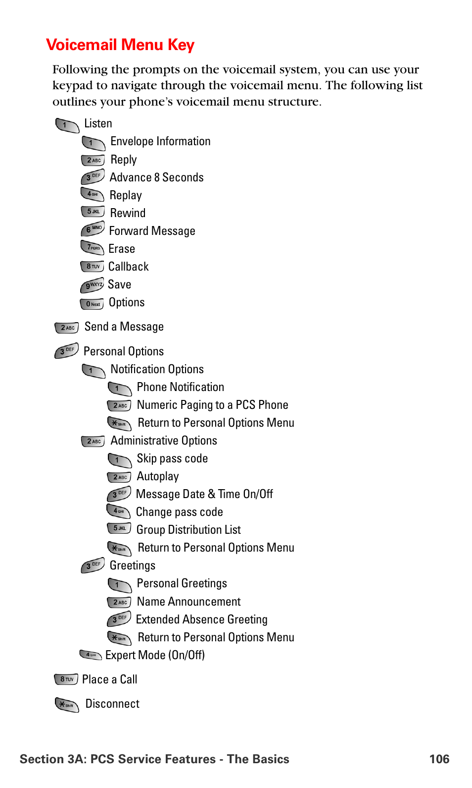 Voicemail menu key | Samsung SPH-A660MSPXAR User Manual | Page 114 / 190