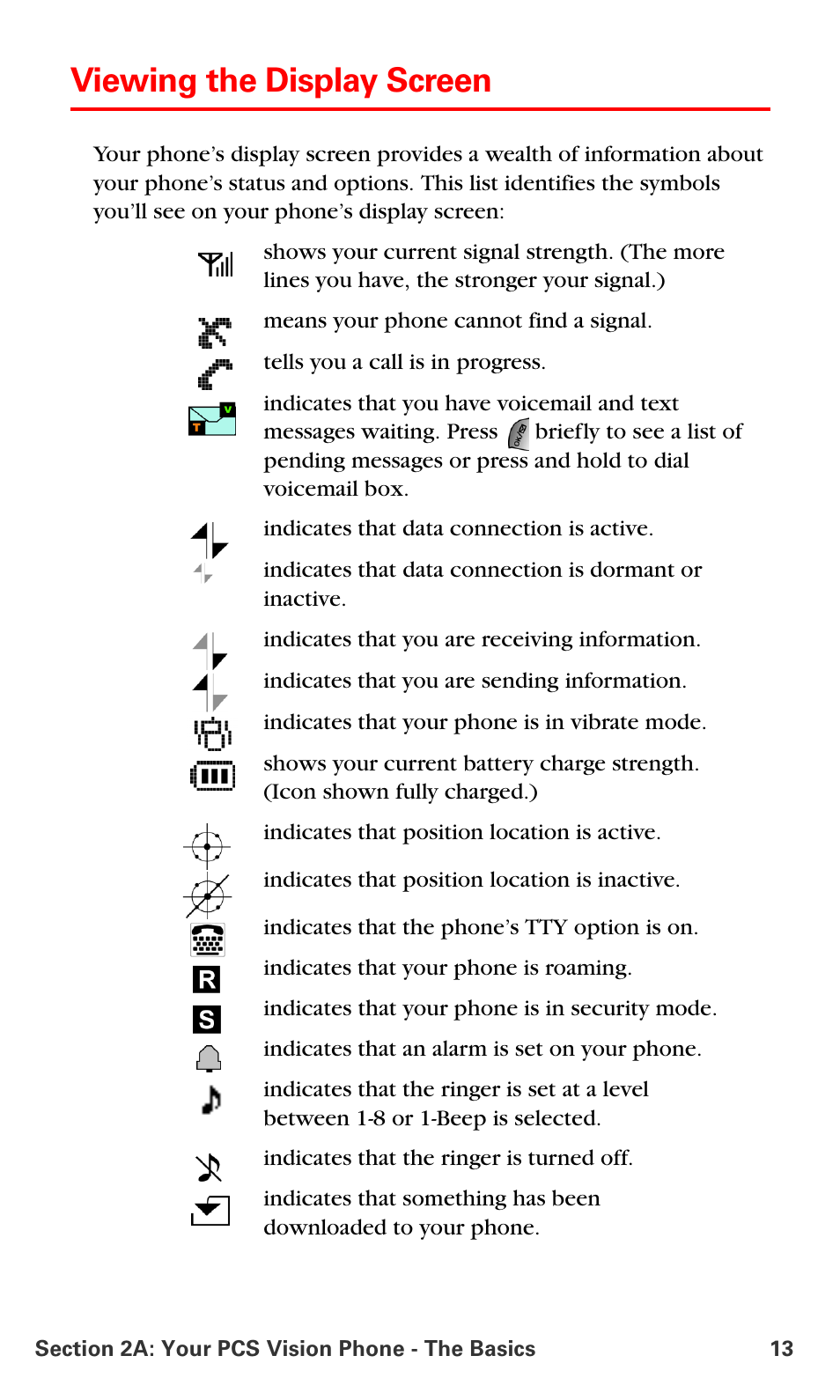 Viewing the display screen | Samsung SPH-A660MSPXAR User Manual | Page 21 / 190