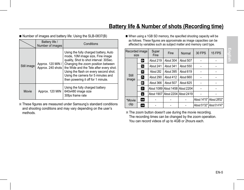 Battery life & number of shots (recording time) | Samsung EC-SL201SBA-US User Manual | Page 6 / 34