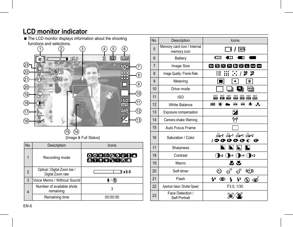 Lcd monitor indicator | Samsung EC-SL201SBA-US User Manual | Page 7 / 34