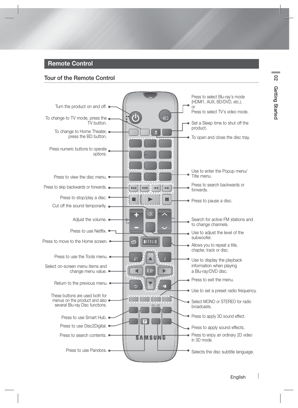 Remote control, Tour of the remote control | Samsung HT-E5500W-ZA User Manual | Page 13 / 64