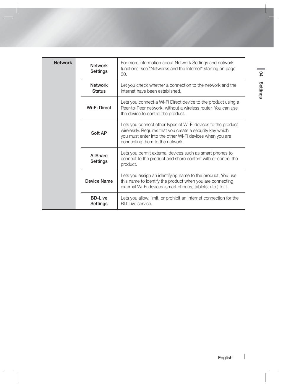 Samsung HT-E5500W-ZA User Manual | Page 27 / 64