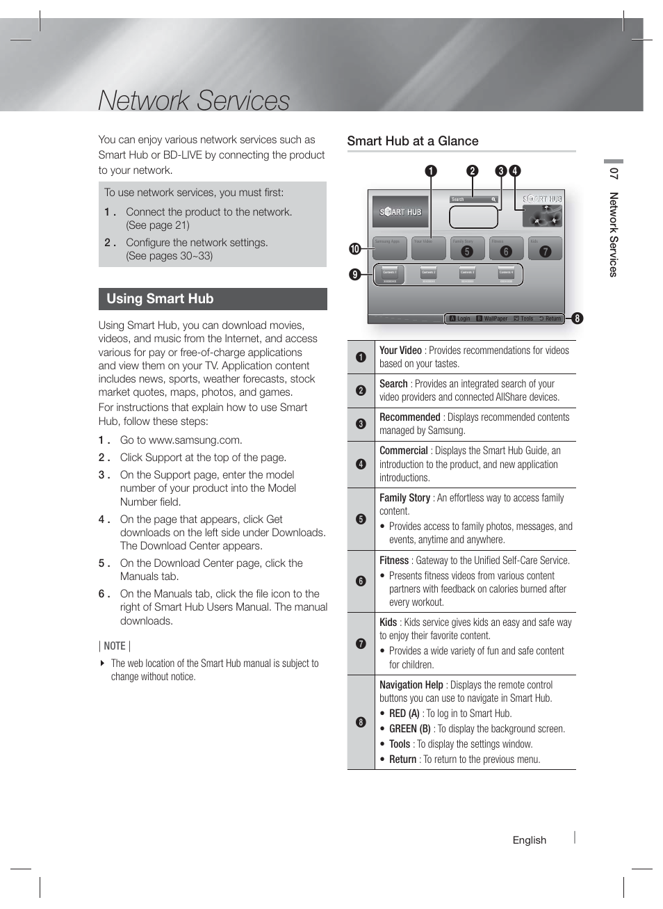 Network services, Using smart hub, Smart hub at a glance | Samsung HT-E5500W-ZA User Manual | Page 49 / 64