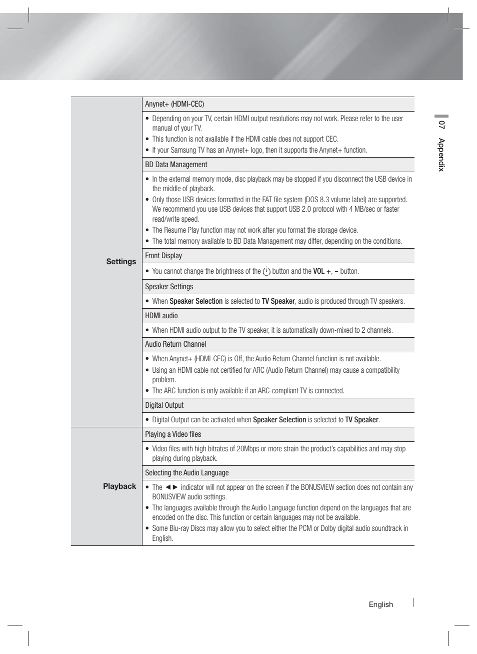 Samsung HT-E5500W-ZA User Manual | Page 53 / 64