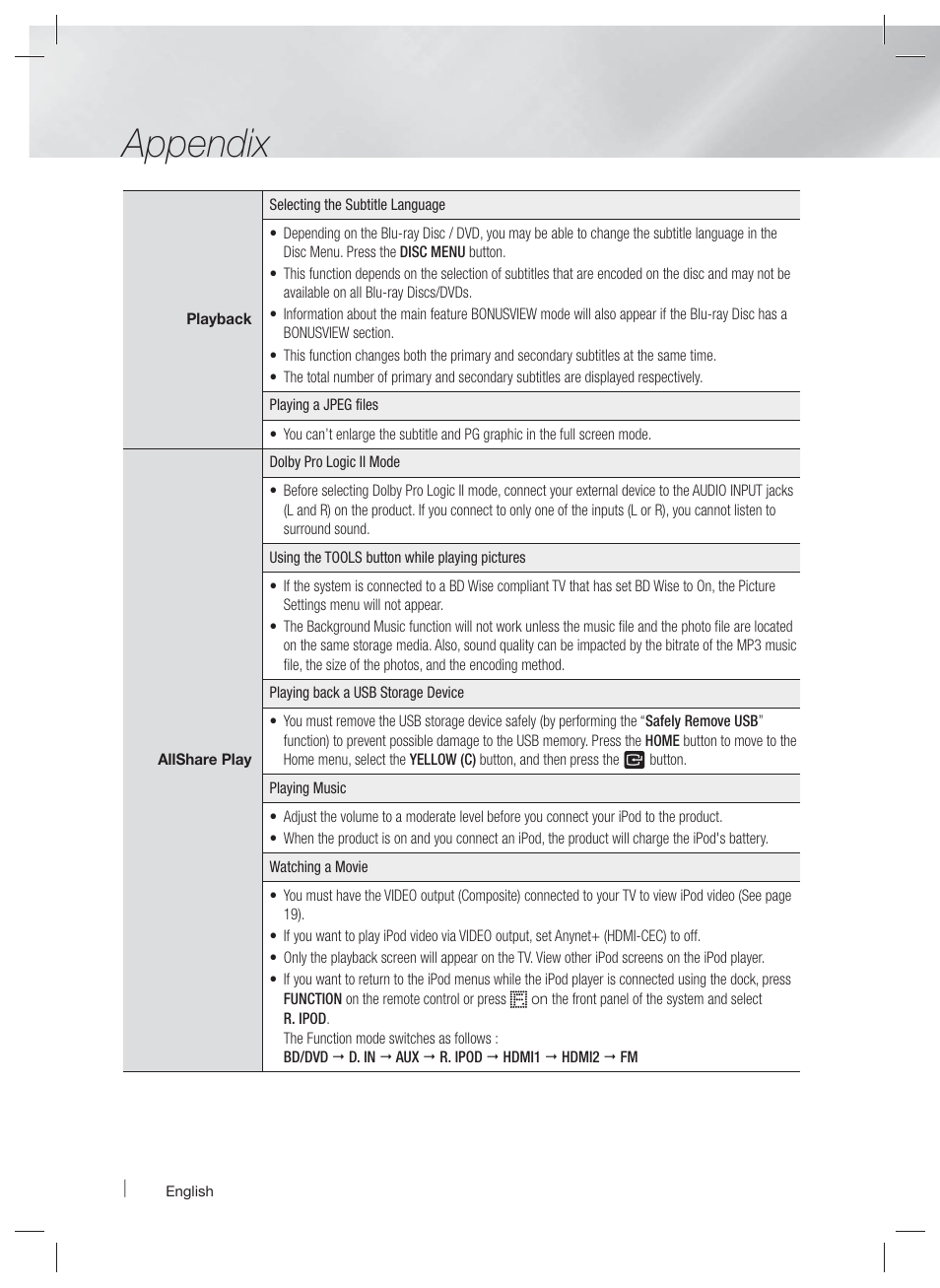 Appendix | Samsung HT-E5500W-ZA User Manual | Page 54 / 64