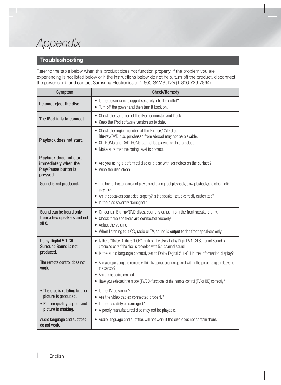 Troubleshooting, Appendix | Samsung HT-E5500W-ZA User Manual | Page 58 / 64