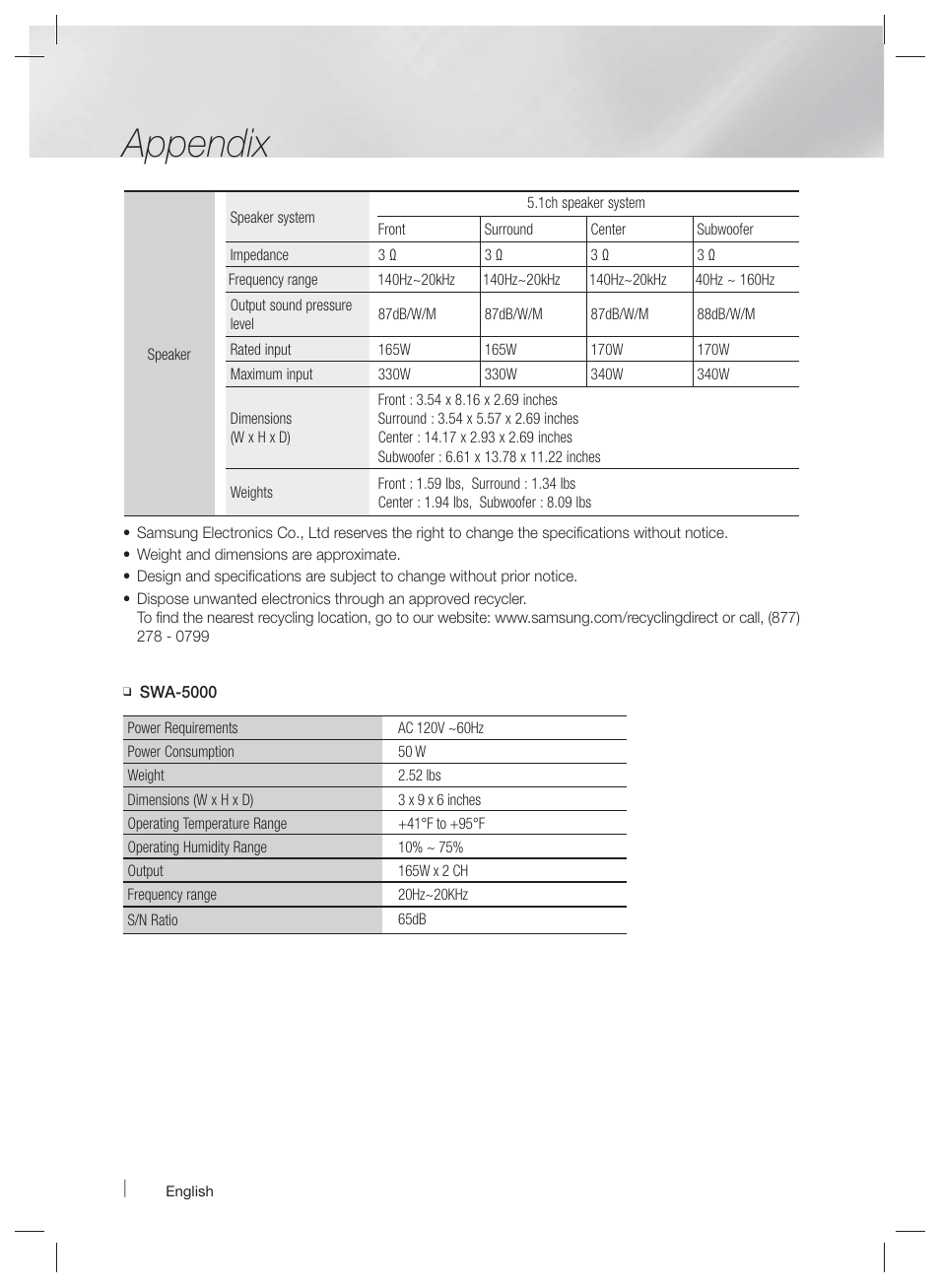 Appendix | Samsung HT-E5500W-ZA User Manual | Page 62 / 64