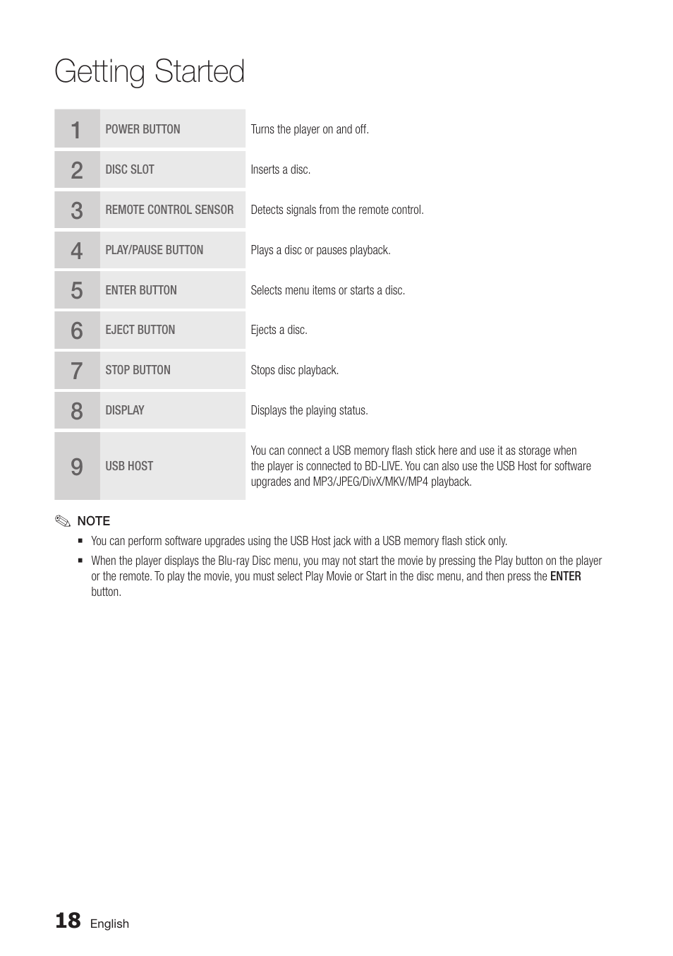 Getting started | Samsung BD-D7500-ZA User Manual | Page 18 / 84