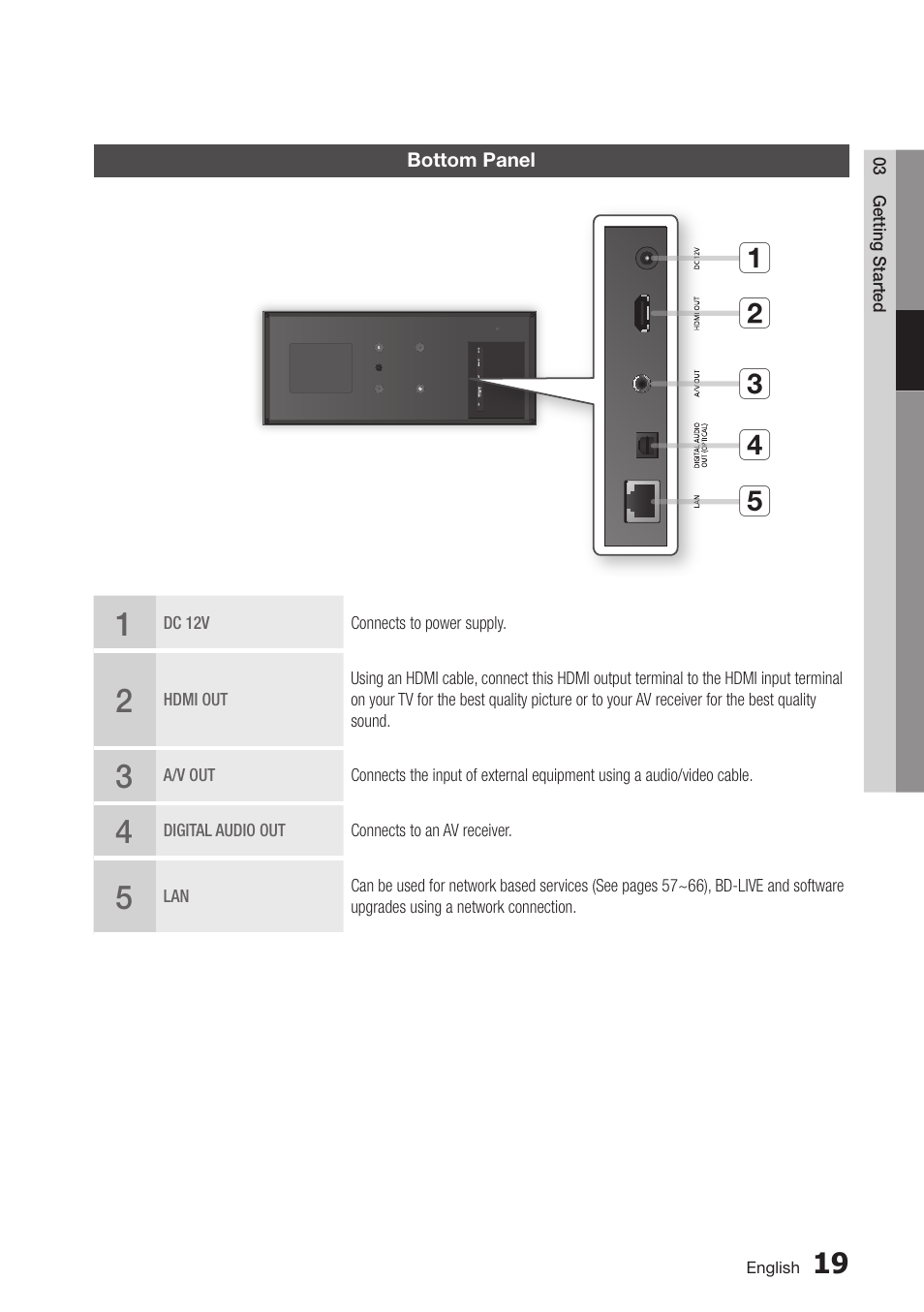 Bottom panel, 19 bottom panel, Ab c d e | Samsung BD-D7500-ZA User Manual | Page 19 / 84